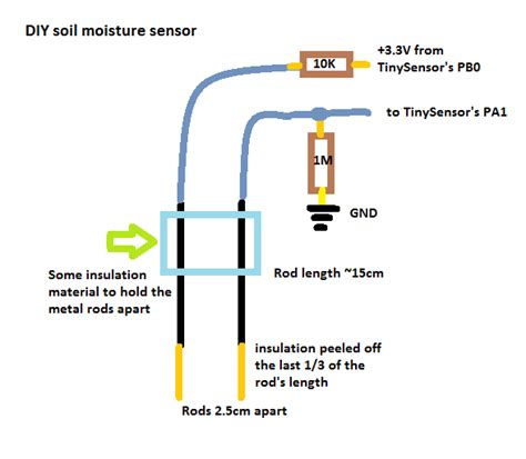 custom how to design a moisture meter sensor|diy soil moisture detector.